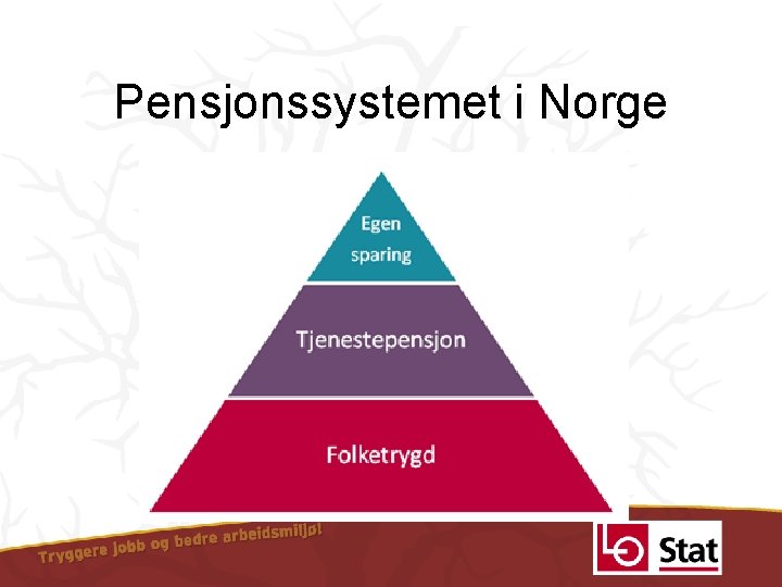 Pensjonssystemet i Norge 