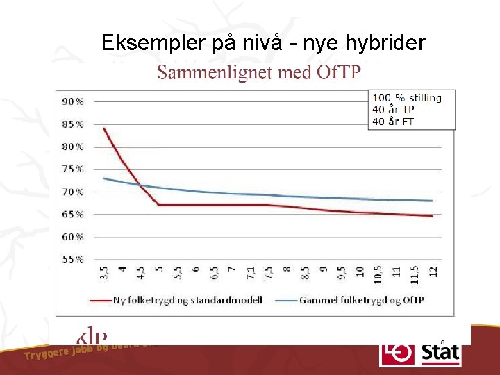 Eksempler på nivå nye hybrider 