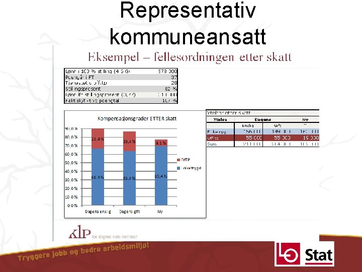 Representativ kommuneansatt 