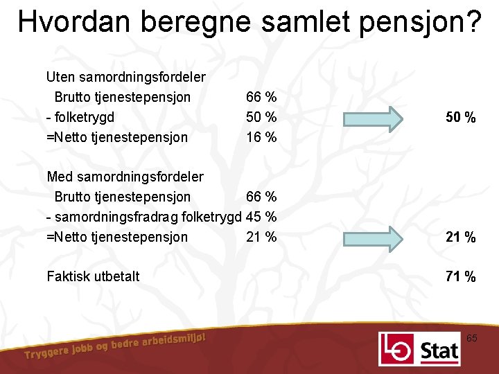 Hvordan beregne samlet pensjon? Uten samordningsfordeler Brutto tjenestepensjon folketrygd =Netto tjenestepensjon 66 % 50