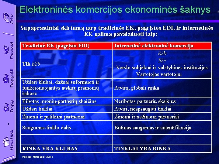 Elektroninės komercijos ekonominės šaknys Supaprastintai skirtumą tarp tradicinės EK, pagrįstos EDI, ir internetinės EK