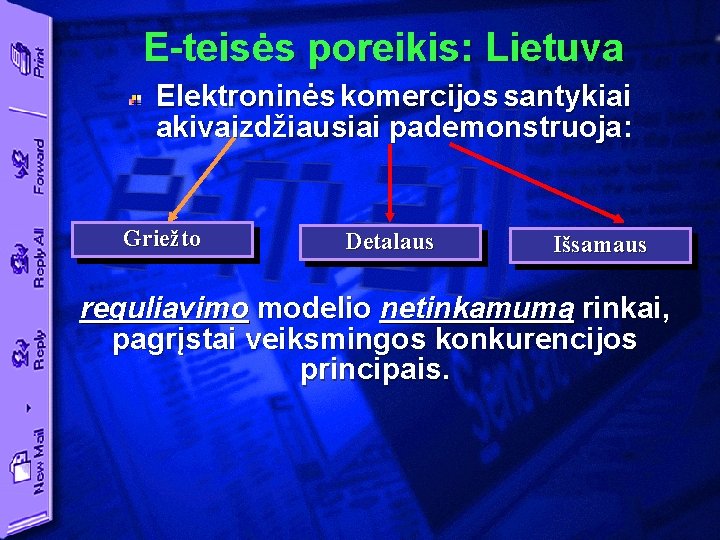 E-teisės poreikis: Lietuva Elektroninės komercijos santykiai akivaizdžiausiai pademonstruoja: Griežto Detalaus Išsamaus reguliavimo modelio netinkamumą