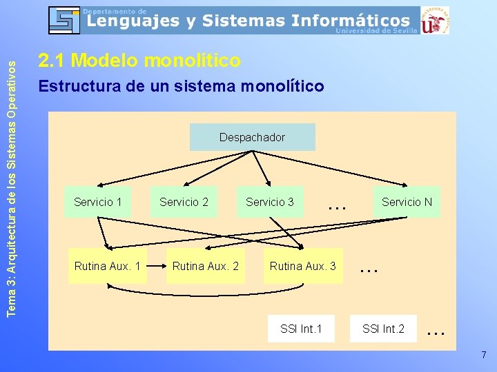 Sistemas Operativos Tema 3 Arquitectura de los Sistemas