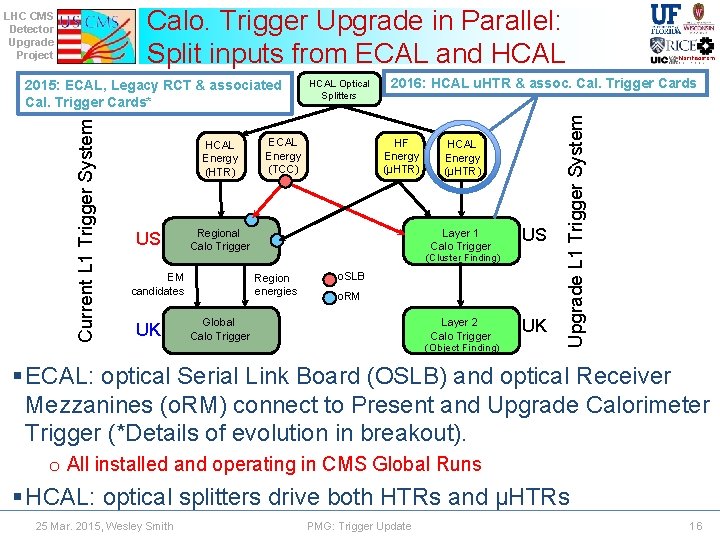 Calo. Trigger Upgrade in Parallel: Split inputs from ECAL and HCAL Current L 1