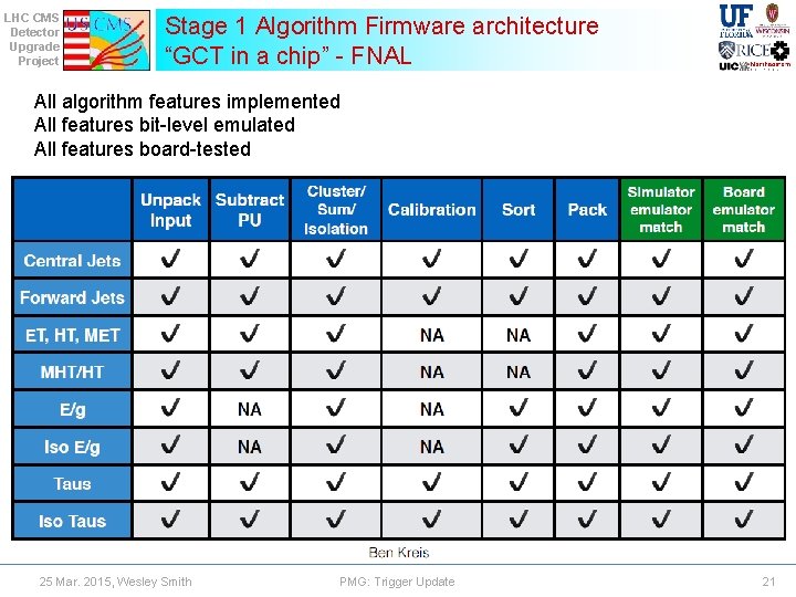 LHC CMS Detector Upgrade Project Stage 1 Algorithm Firmware architecture “GCT in a chip”