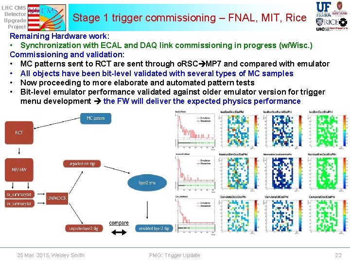 LHC CMS Detector Upgrade Project Stage 1 trigger commissioning – FNAL, MIT, Rice Remaining