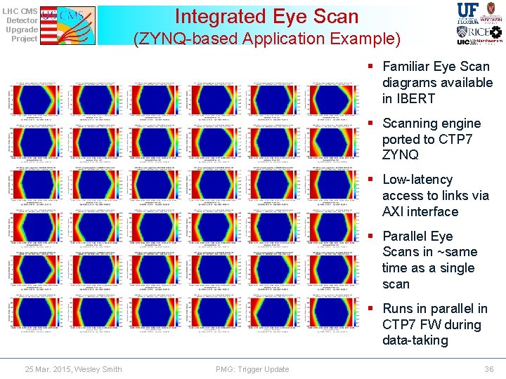 LHC CMS Detector Upgrade Project Integrated Eye Scan (ZYNQ-based Application Example) § Familiar Eye