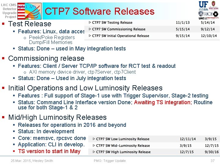 LHC CMS Detector Upgrade Project CTP 7 Software Releases § Test Release § Features: