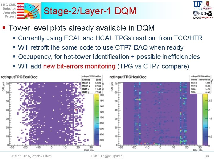 LHC CMS Detector Upgrade Project Stage-2/Layer-1 DQM § Tower level plots already available in