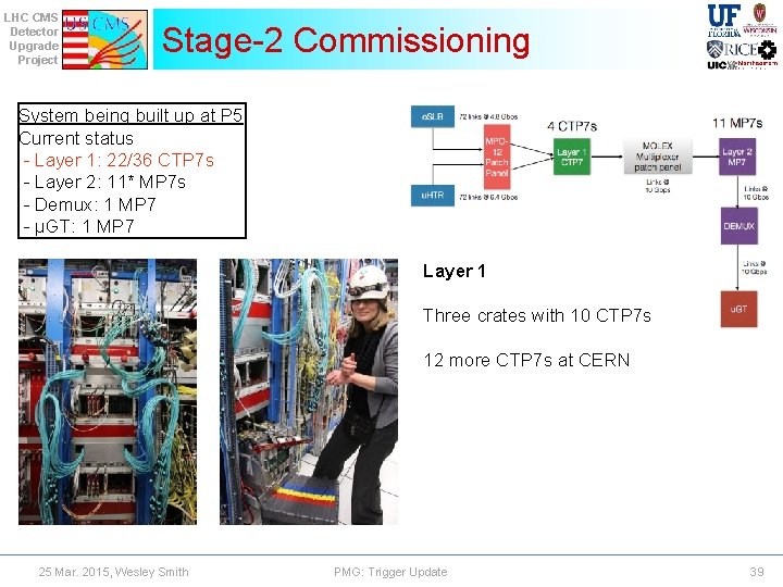 LHC CMS Detector Upgrade Project Stage-2 Commissioning System being built up at P 5