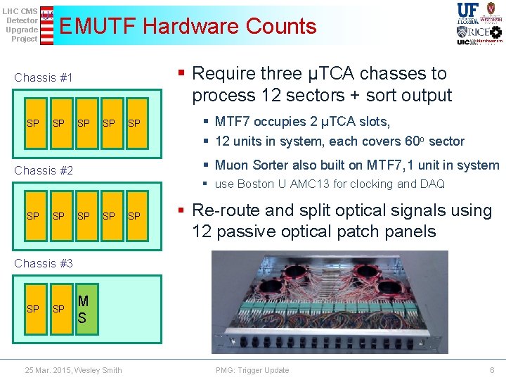LHC CMS Detector Upgrade Project EMUTF Hardware Counts § Require three μTCA chasses to