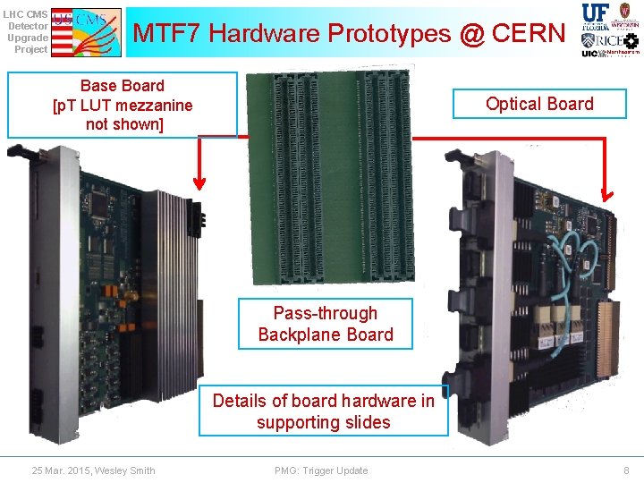 LHC CMS Detector Upgrade Project MTF 7 Hardware Prototypes @ CERN Base Board [p.