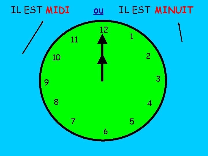 IL EST MIDI ou 11 12 IL EST MINUIT 1 2 10 3 9