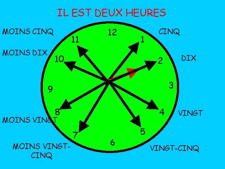 IL EST DEUX HEURES MOINS CINQ MOINS DIX 11 12 1 10 CINQ DIX