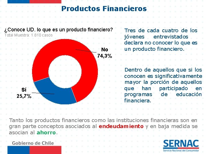 Productos Financieros ¿Conoce UD. lo que es un producto financiero? Total Muestra: 1. 810