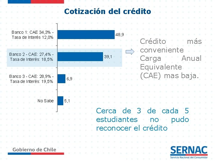 Cotización del crédito Banco 1: CAE 34, 3% Tasa de Interés 12, 0% 48,