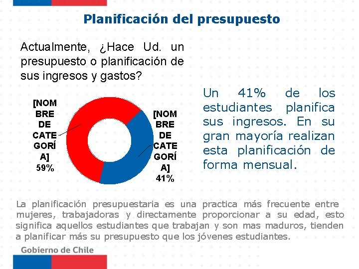 Planificación del presupuesto Actualmente, ¿Hace Ud. un presupuesto o planificación de sus ingresos y