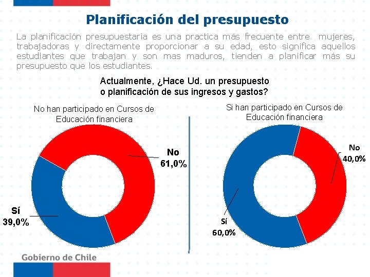 Planificación del presupuesto La planificación presupuestaria es una practica más frecuente entre mujeres, trabajadoras