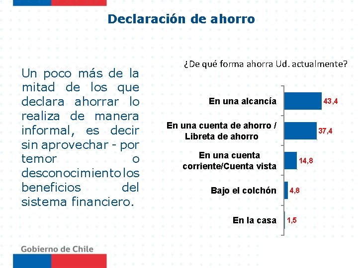 Declaración de ahorro Un poco más de la mitad de los que declara ahorrar