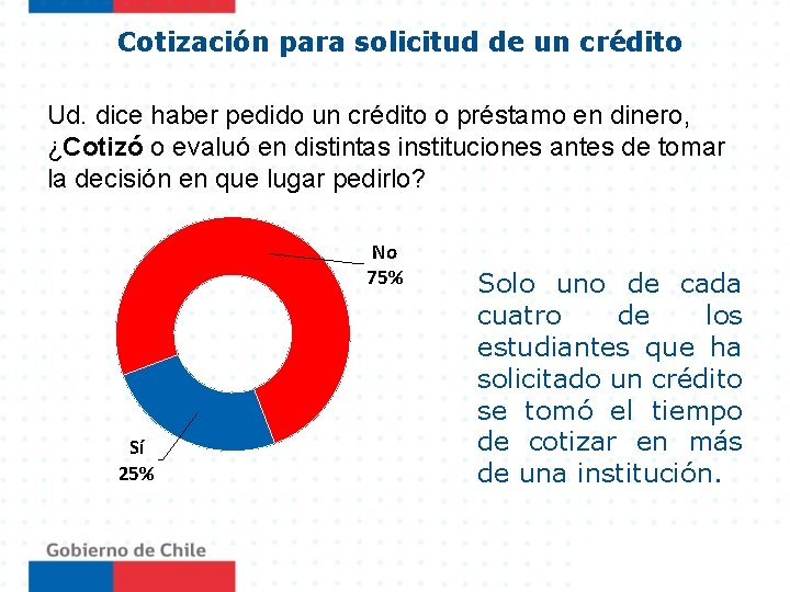 Cotización para solicitud de un crédito Ud. dice haber pedido un crédito o préstamo