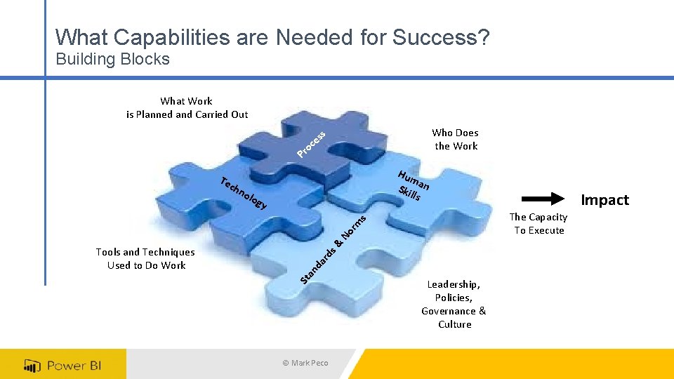 Capability Blocks Viewing DataDriven Success Through a Capability Lens Mark
