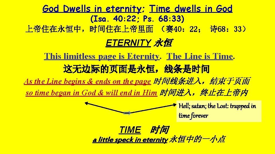 God Dwells in eternity; Time dwells in God (Isa. 40: 22; Ps. 68: 33)