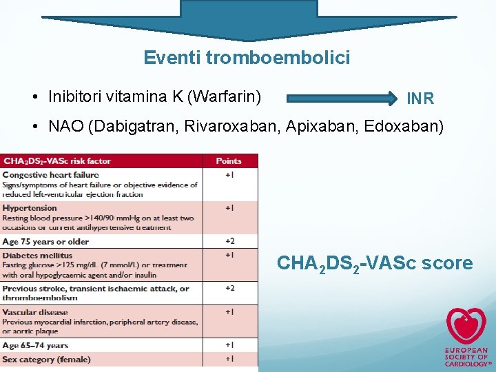Eventi tromboembolici • Inibitori vitamina K (Warfarin) INR • NAO (Dabigatran, Rivaroxaban, Apixaban, Edoxaban)
