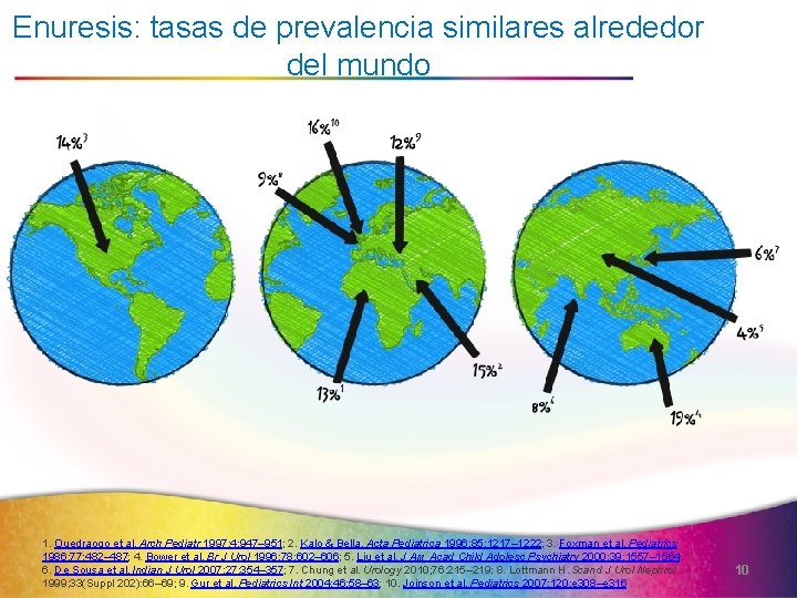 Enuresis: tasas de prevalencia similares alrededor del mundo 1. Ouedraogo et al. Arch Pediatr