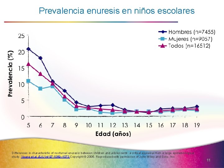 Prevalencia enuresis en niños escolares Differences in characteristic of nocturnal enuresis between children and
