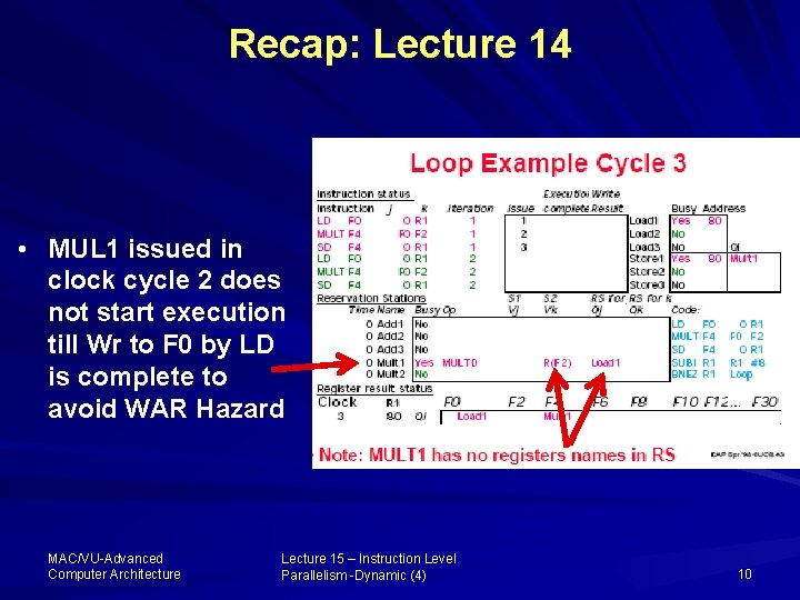 Recap: Lecture 14 • MUL 1 issued in clock cycle 2 does not start