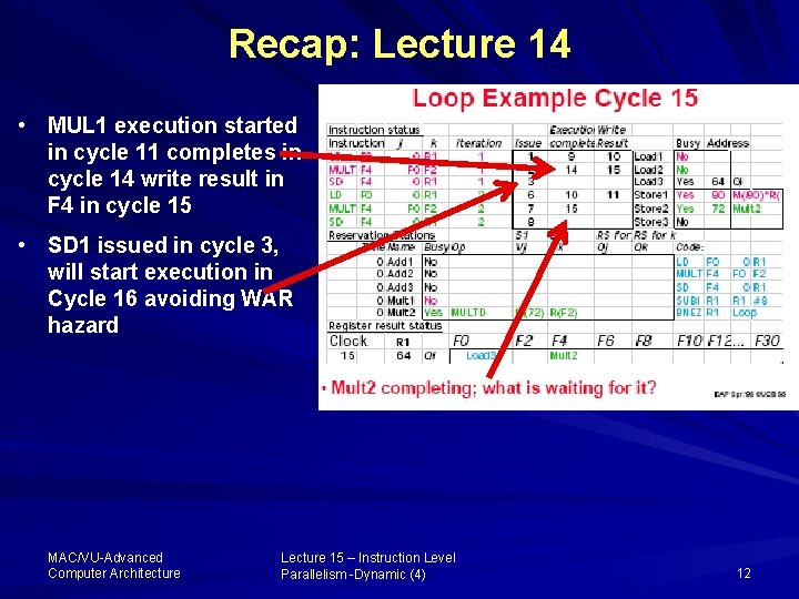 Recap: Lecture 14 • MUL 1 execution started in cycle 11 completes in cycle