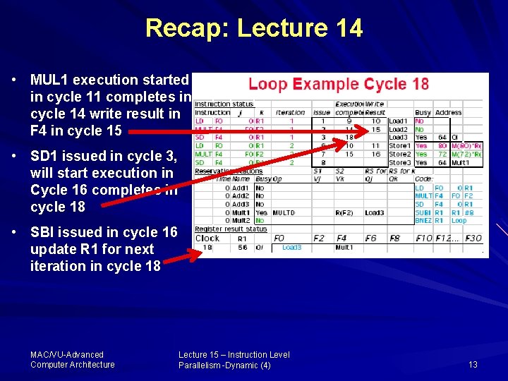 Recap: Lecture 14 • MUL 1 execution started in cycle 11 completes in cycle