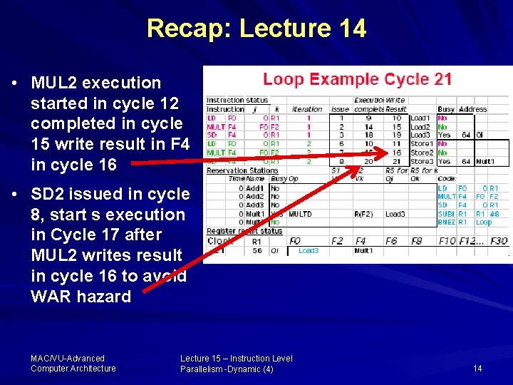 Recap: Lecture 14 • MUL 2 execution started in cycle 12 completed in cycle