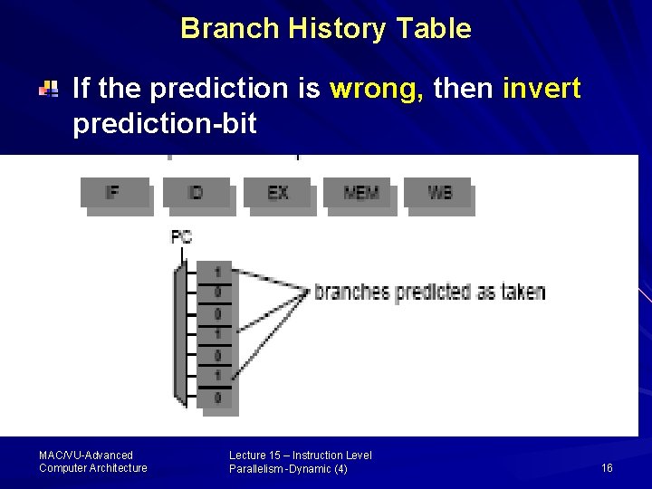 Branch History Table If the prediction is wrong, then invert prediction-bit MAC/VU-Advanced Computer Architecture