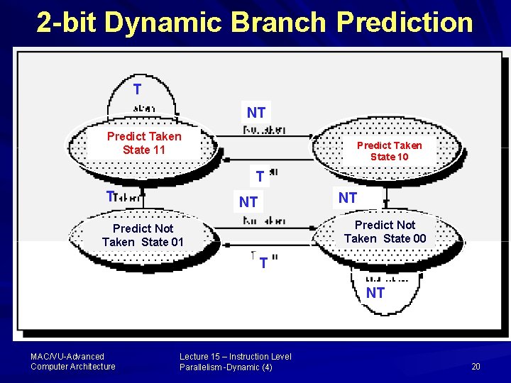 2 -bit Dynamic Branch Prediction T NT Predict Taken State 11 Predict Taken State