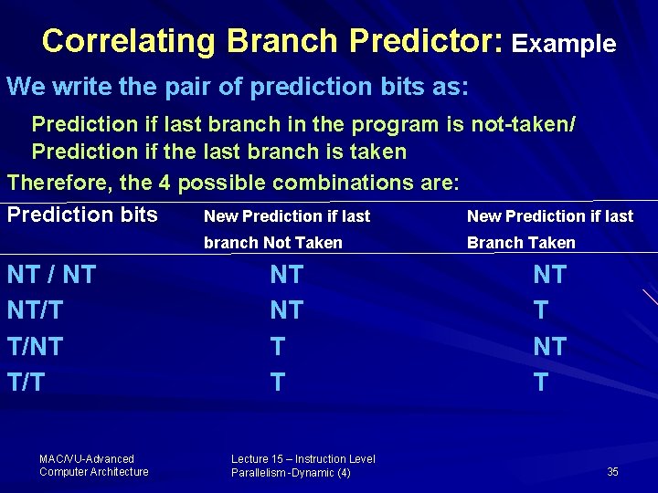 Correlating Branch Predictor: Example We write the pair of prediction bits as: Prediction if