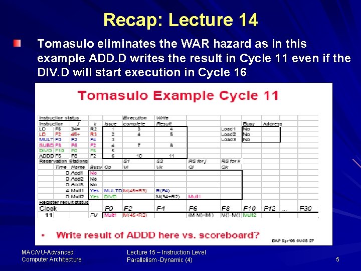 Recap: Lecture 14 Tomasulo eliminates the WAR hazard as in this example ADD. D