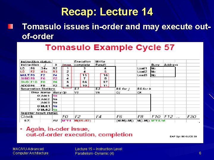 Recap: Lecture 14 Tomasulo issues in-order and may execute outof-order MAC/VU-Advanced Computer Architecture Lecture