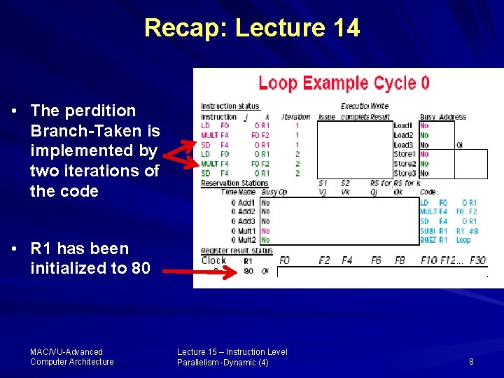Recap: Lecture 14 • The perdition Branch-Taken is implemented by two iterations of the