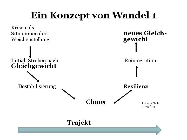 Ein Konzept von Wandel 1 Krisen als Situationen der Weichenstellung neues Gleichgewicht Initial: Streben