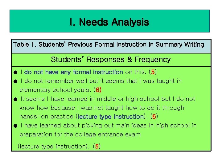 I. Needs Analysis Table 1. Students’ Previous Formal Instruction in Summary Writing Students’ Responses
