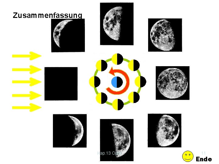 Zusammenfassung Kap. 13 Optik 11 Ende 