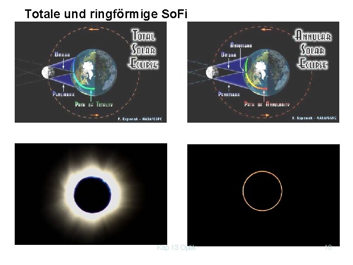 Totale und ringförmige So. Fi Kap. 13 Optik 18 