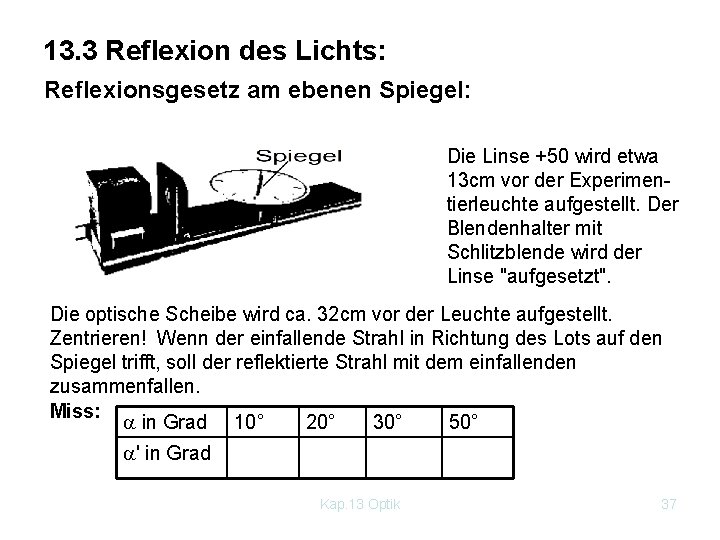 13. 3 Reflexion des Lichts: Reflexionsgesetz am ebenen Spiegel: Die Linse +50 wird etwa