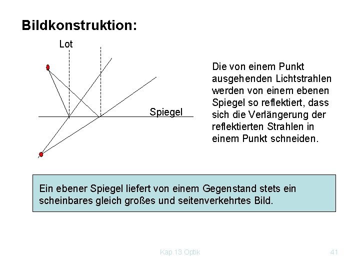 Bildkonstruktion: Lot Spiegel Die von einem Punkt ausgehenden Lichtstrahlen werden von einem ebenen Spiegel