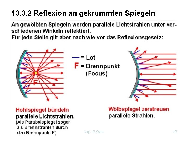 13. 3. 2 Reflexion an gekrümmten Spiegeln Kap. 13 Optik 45 