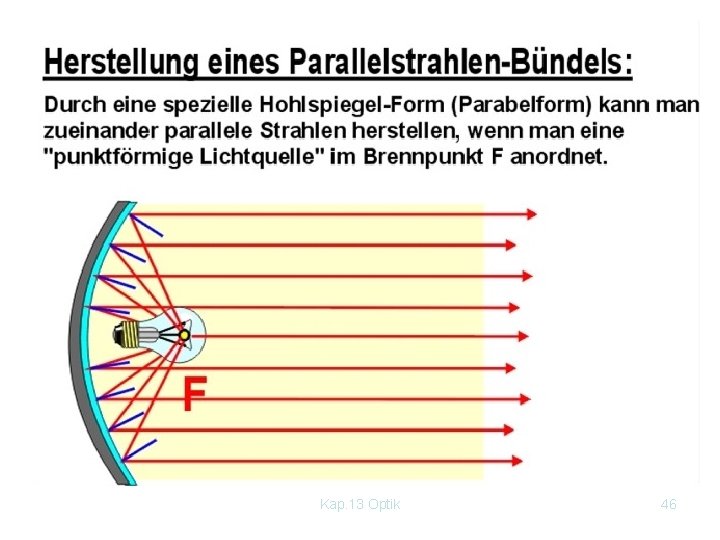 Kap. 13 Optik 46 