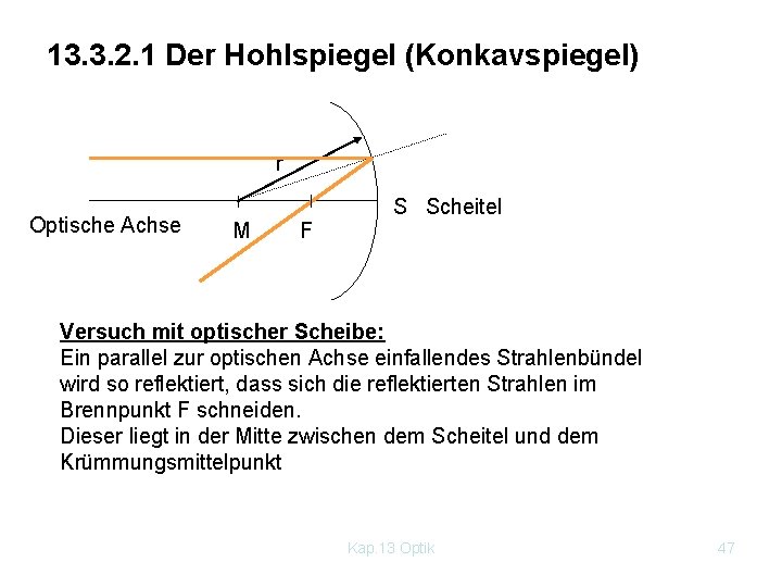 13. 3. 2. 1 Der Hohlspiegel (Konkavspiegel) r Optische Achse S Scheitel M F