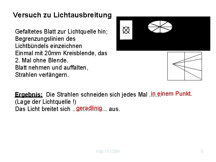 Versuch zu Lichtausbreitung Gefaltetes Blatt zur Lichtquelle hin; Begrenzungslinien des Lichtbündels einzeichnen Einmal mit