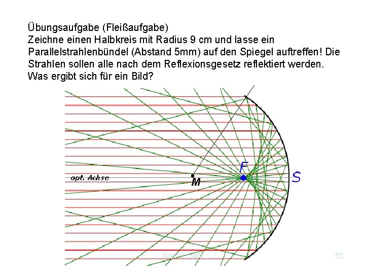 Übungsaufgabe (Fleißaufgabe) Zeichne einen Halbkreis mit Radius 9 cm und lasse ein Parallelstrahlenbündel (Abstand